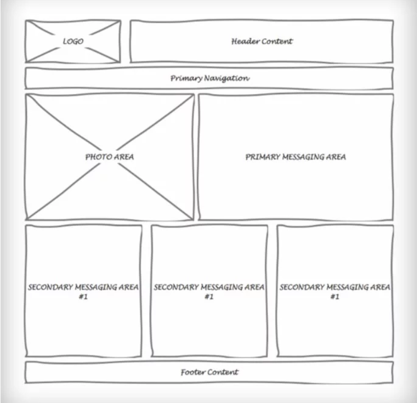 Wireframe